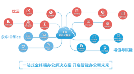 永中亮相中國企業服務年會，描繪數智化辦公新篇章 聚焦互聯網安全服務