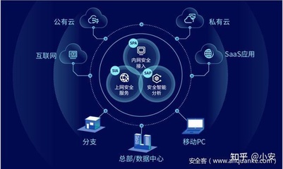 干貨!RSAC2021十大安全趨勢速覽