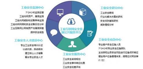 工業(yè)互聯(lián)網(wǎng)安全運(yùn)營 奇安信王弢談助力工業(yè)企業(yè)安全上云之道